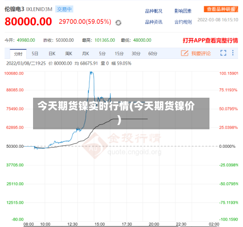 今天期货镍实时行情(今天期货镍价)