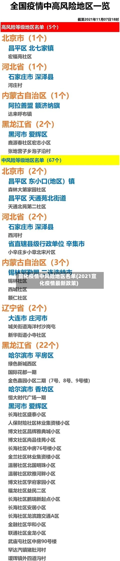 宣化疫情中风险地区名单(2021宣化疫情最新政策)