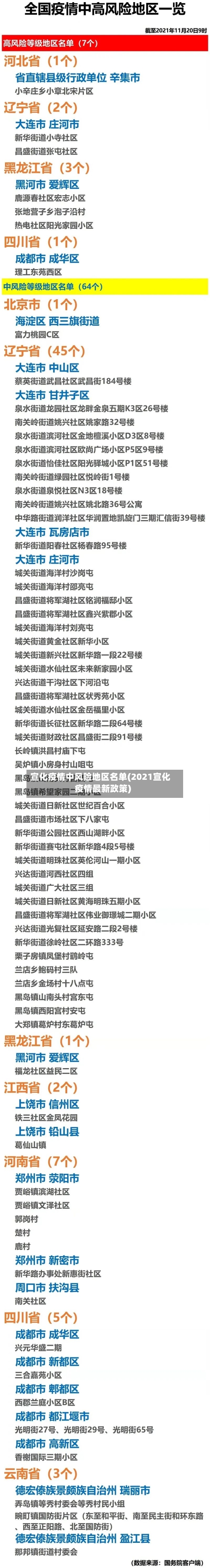 宣化疫情中风险地区名单(2021宣化疫情最新政策)-第2张图片