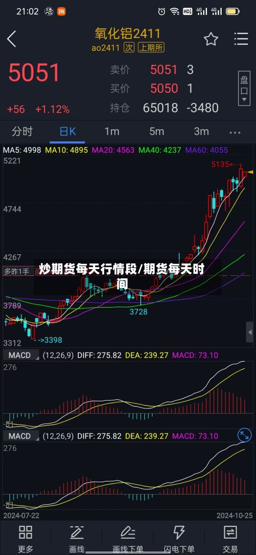 炒期货每天行情段/期货每天时间