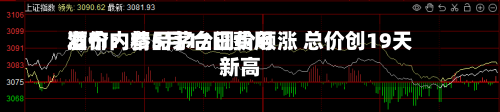 酒价内参5月17日费用发布：精品茅台调价领涨 总价创19天新高