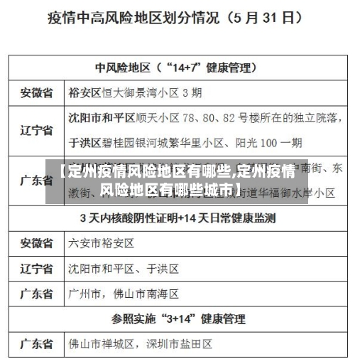 【定州疫情风险地区有哪些,定州疫情风险地区有哪些城市】