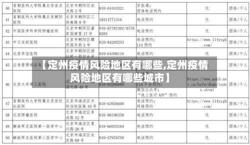 【定州疫情风险地区有哪些,定州疫情风险地区有哪些城市】-第3张图片