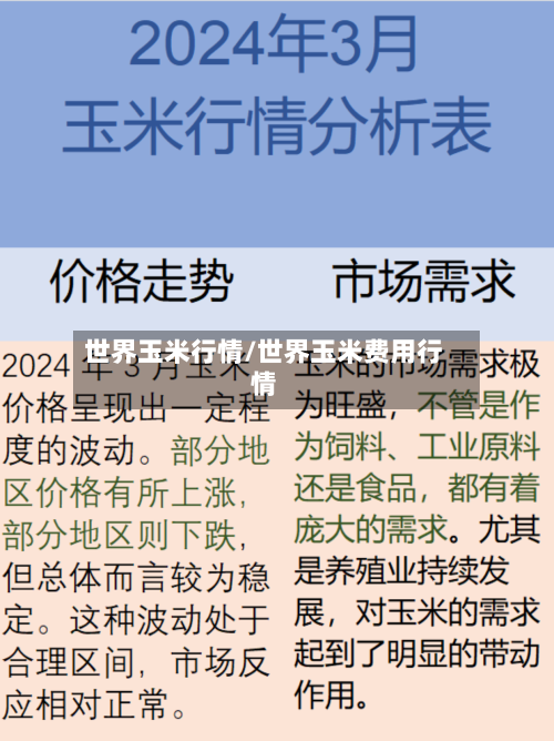世界玉米行情/世界玉米费用行情