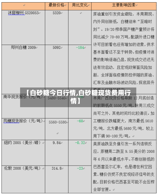 【白砂糖今日行情,白砂糖现货费用行情】-第2张图片