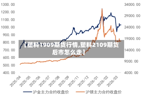 【塑料1909期货行情,塑料2109期货后市怎么走】-第2张图片