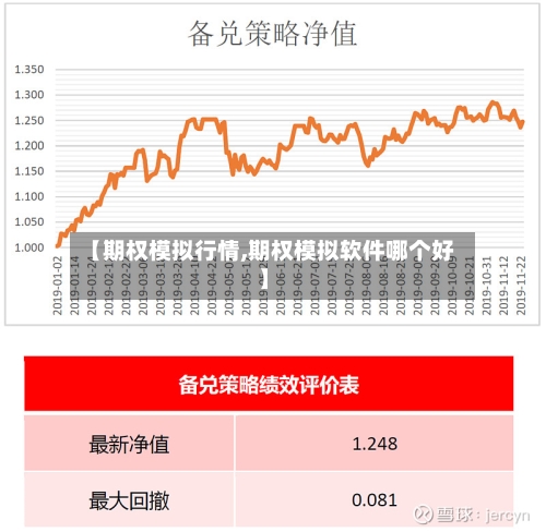 【期权模拟行情,期权模拟软件哪个好】-第2张图片