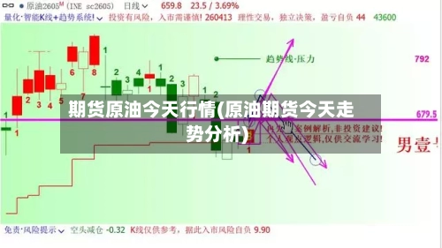期货原油今天行情(原油期货今天走势分析)