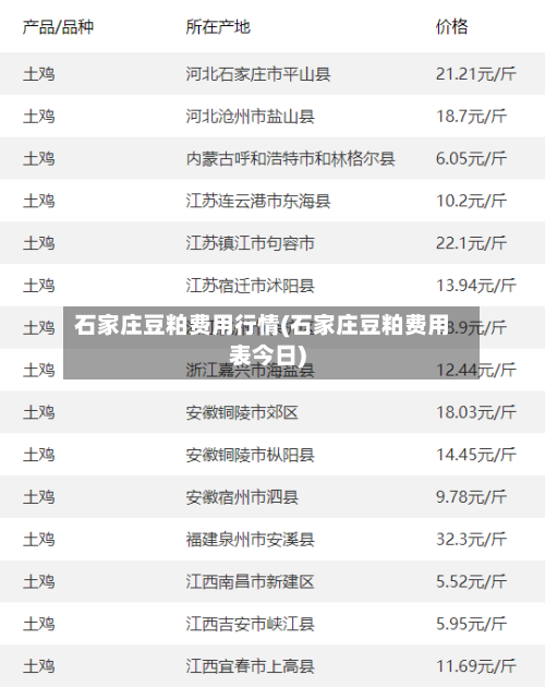 石家庄豆粕费用行情(石家庄豆粕费用表今日)