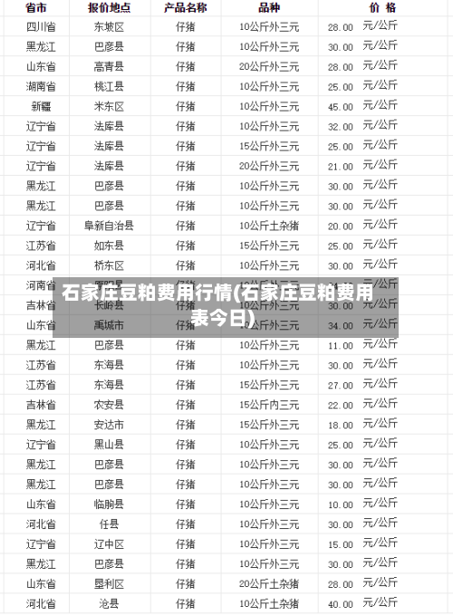 石家庄豆粕费用行情(石家庄豆粕费用表今日)-第3张图片