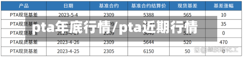 pta年底行情/pta近期行情