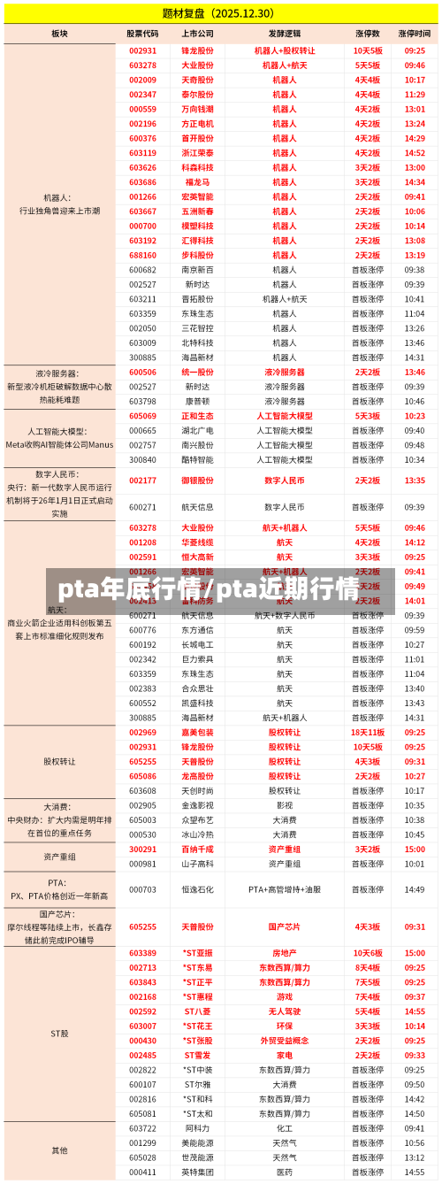 pta年底行情/pta近期行情-第3张图片