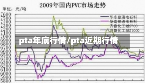 pta年底行情/pta近期行情-第2张图片