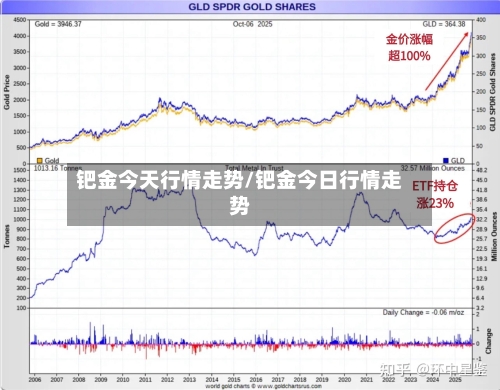 钯金今天行情走势/钯金今日行情走势