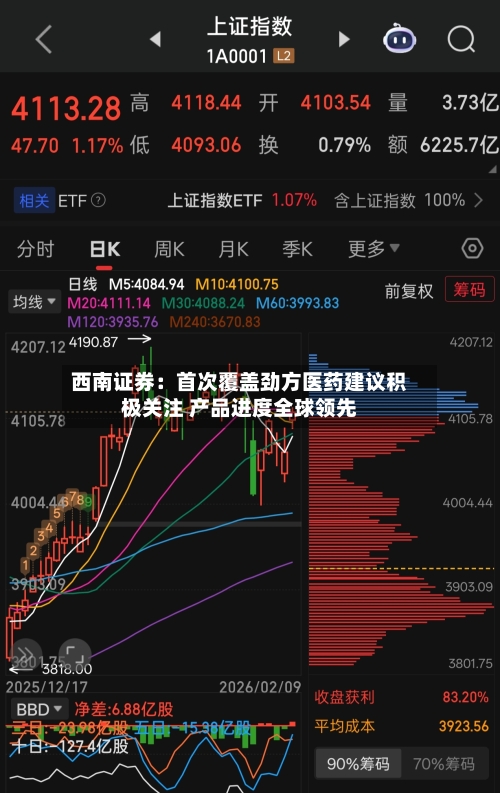 西南证券:首次覆盖劲方医药建议积极关注 产品进度全球领先-第2张图片