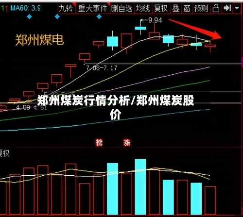 郑州煤炭行情分析/郑州煤炭股价
