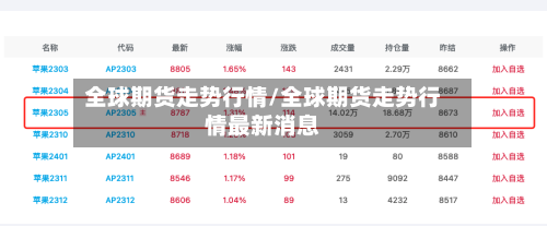 全球期货走势行情/全球期货走势行情最新消息-第2张图片