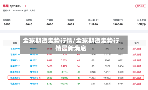 全球期货走势行情/全球期货走势行情最新消息