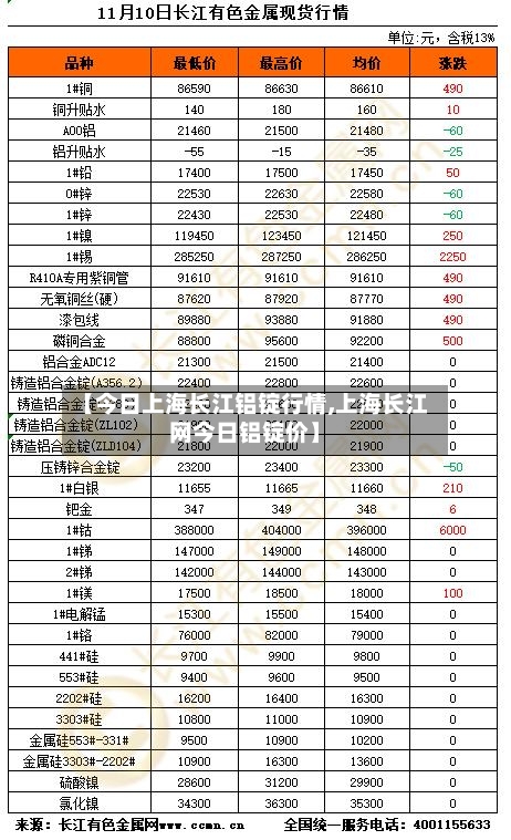 【今日上海长江铝锭行情,上海长江网今日铝锭价】