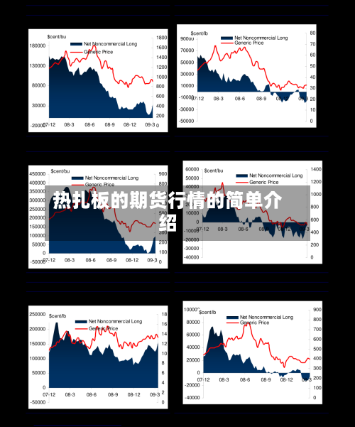 热扎板的期货行情的简单介绍-第3张图片