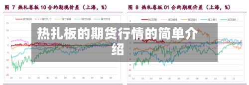 热扎板的期货行情的简单介绍-第2张图片