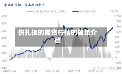 热扎板的期货行情的简单介绍