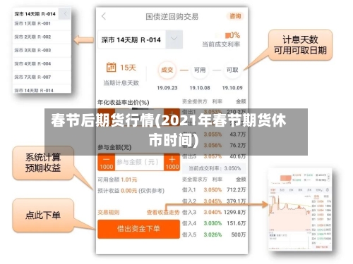 春节后期货行情(2021年春节期货休市时间)-第2张图片