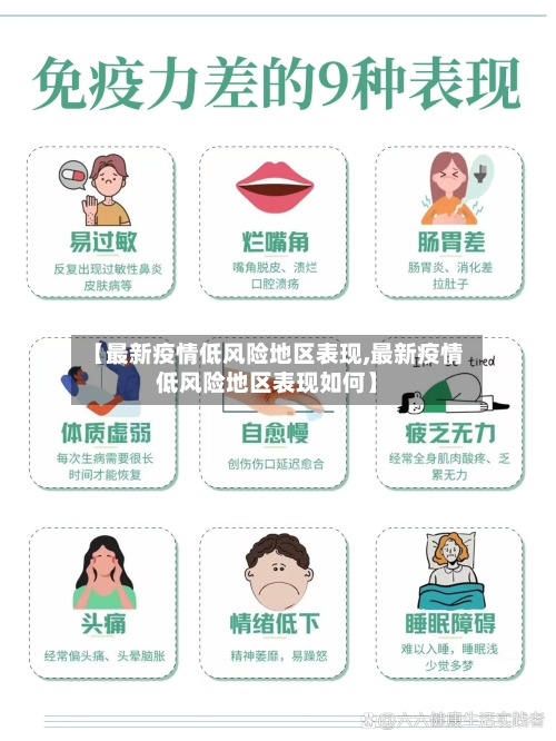 【最新疫情低风险地区表现,最新疫情低风险地区表现如何】