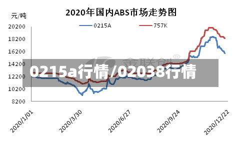 0215a行情/02038行情-第2张图片