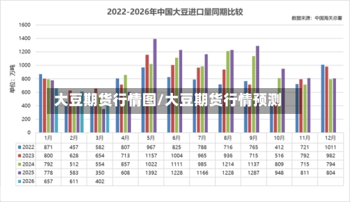大豆期货行情图/大豆期货行情预测
