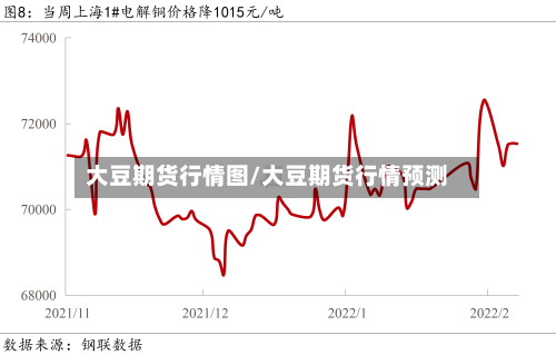大豆期货行情图/大豆期货行情预测-第2张图片