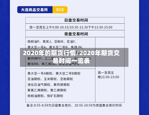 2020年的期货行情/2020年期货交易时间一览表