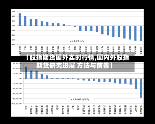 【股指期货国外实时行情,国内外股指期货研究进展 方法与前景】-第2张图片
