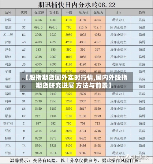 【股指期货国外实时行情,国内外股指期货研究进展 方法与前景】-第3张图片