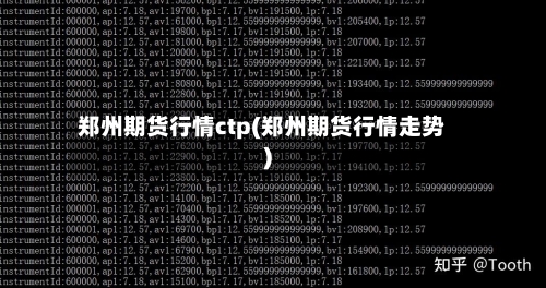 郑州期货行情ctp(郑州期货行情走势)-第2张图片