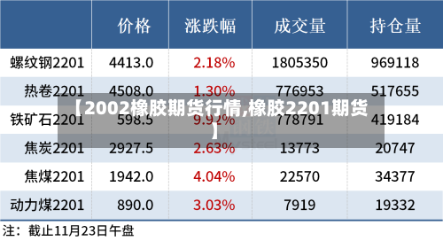 【2002橡胶期货行情,橡胶2201期货】
