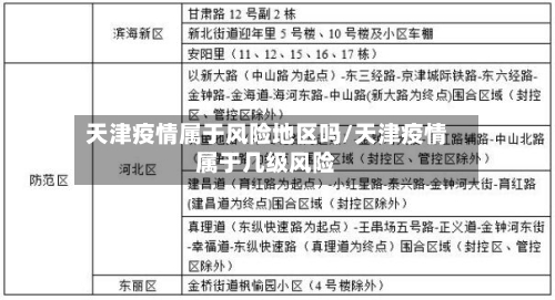 天津疫情属于风险地区吗/天津疫情属于几级风险-第2张图片
