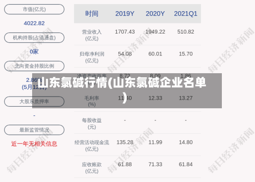 山东氯碱行情(山东氯碱企业名单)-第2张图片