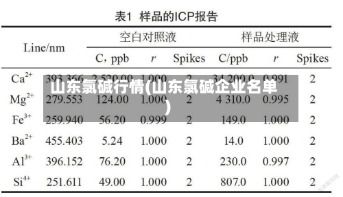 山东氯碱行情(山东氯碱企业名单)-第3张图片