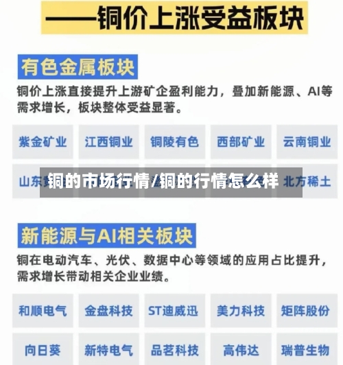铜的市场行情/铜的行情怎么样-第2张图片