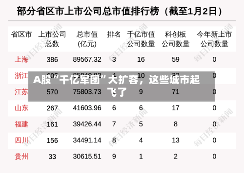A股“千亿军团”大扩容，这些城市起飞了