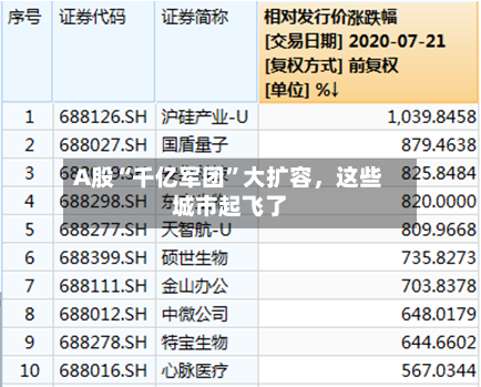 A股“千亿军团	”大扩容，这些城市起飞了-第2张图片