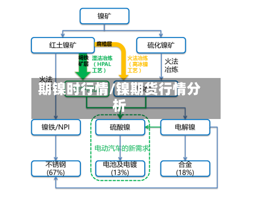 期镍时行情/镍期货行情分析-第2张图片