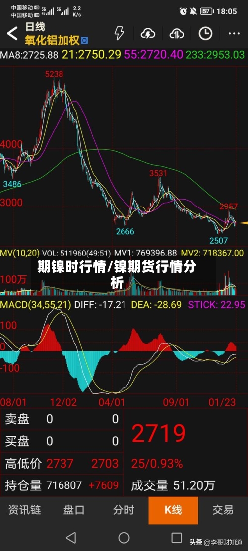 期镍时行情/镍期货行情分析