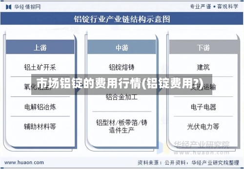 市场铝锭的费用行情(铝锭费用?)