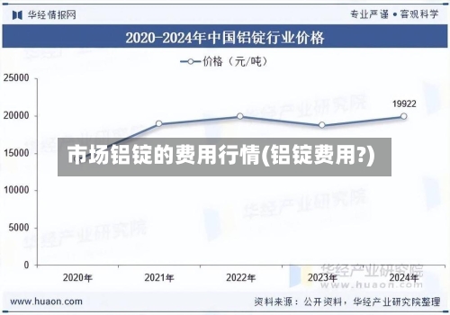 市场铝锭的费用行情(铝锭费用?)-第3张图片