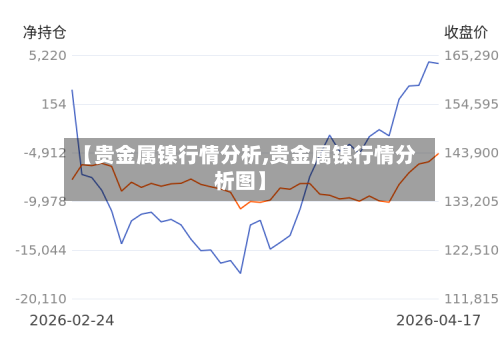 【贵金属镍行情分析,贵金属镍行情分析图】