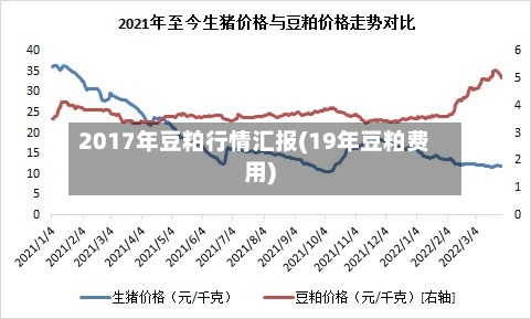 2017年豆粕行情汇报(19年豆粕费用)-第2张图片