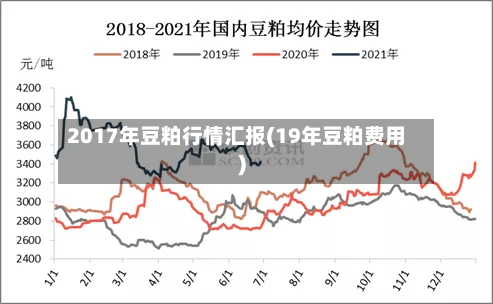 2017年豆粕行情汇报(19年豆粕费用)