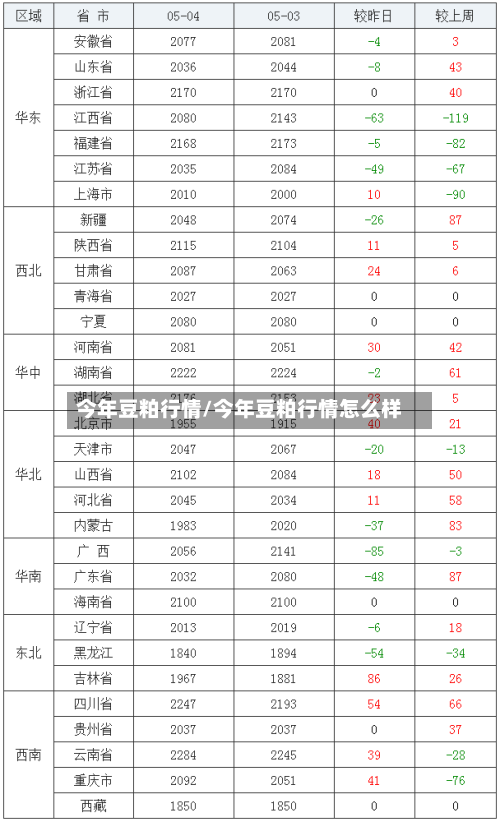 今年豆粕行情/今年豆粕行情怎么样
